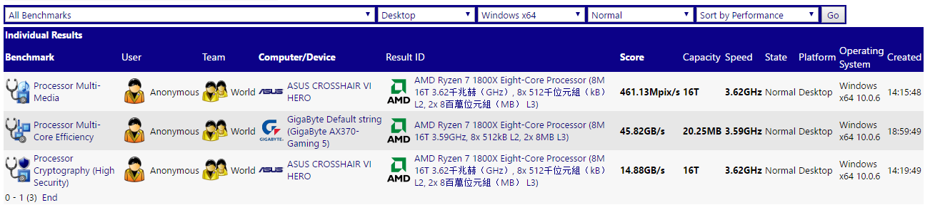 AMD Ryzen 7 1800X обошёл в играх Intel Core i7 6900