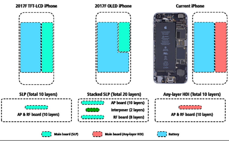 iPhone 8 получит размер не более 4,7 дюйма при более ёмкой батарее, — KGI