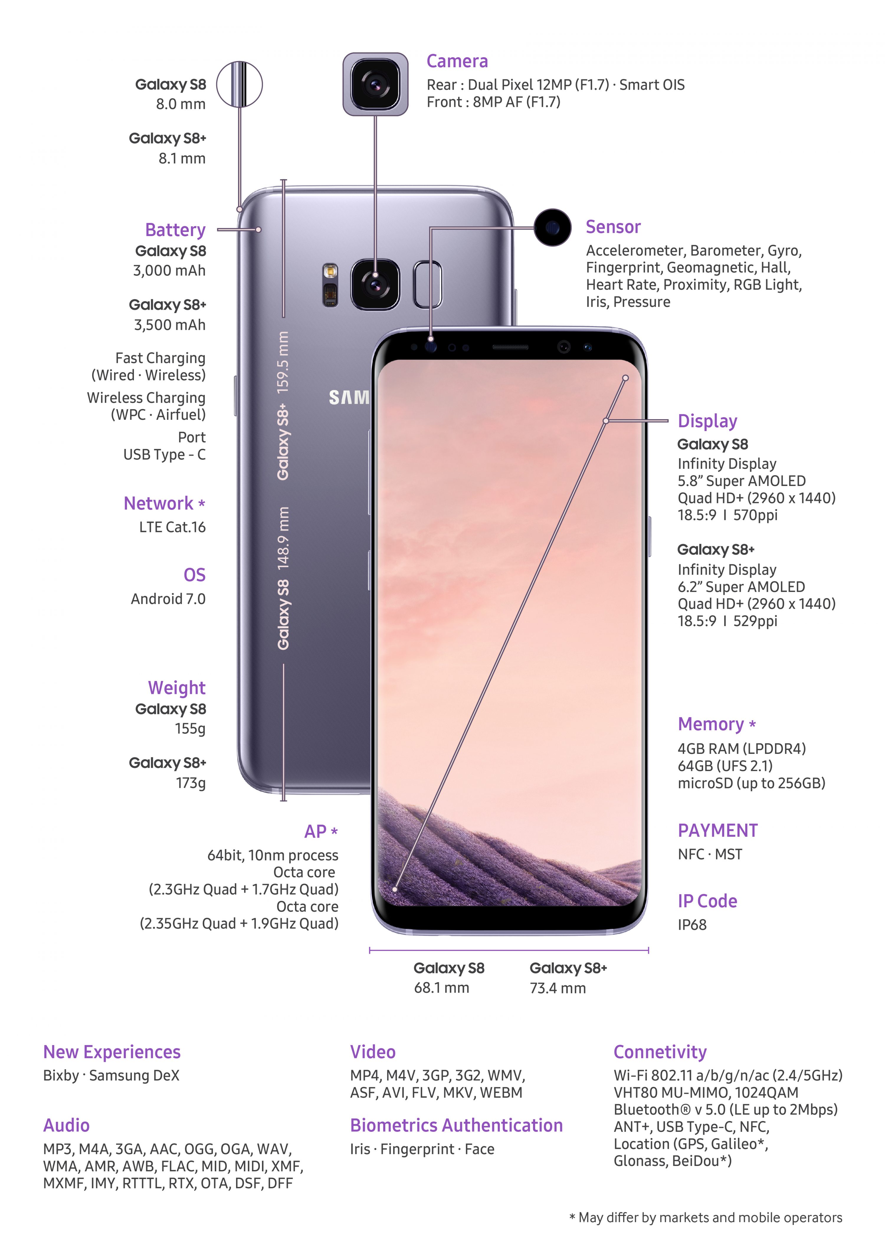 Официально представлены Samsung Galaxy S8 и S8+
