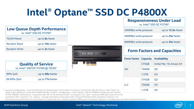 Intel Optane SSD DC P4800X Series — первый накопитель на новой памяти уже доступен за 20