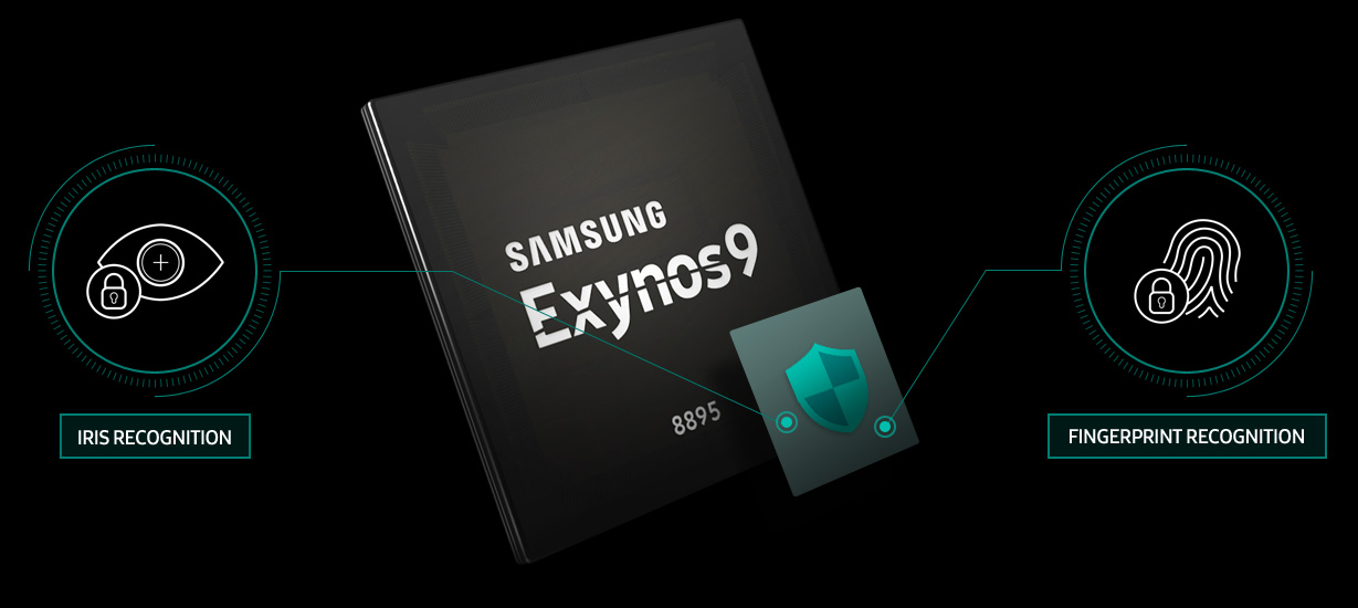 Стали известны новые детали о процессоре Samsung Exynos 8895