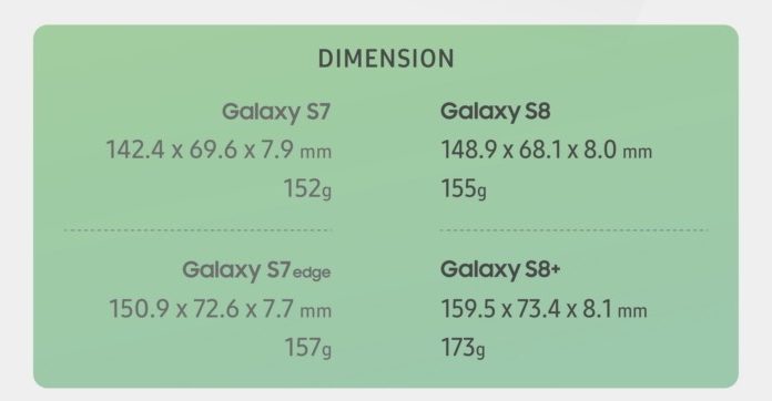 Samsung сравнила Galaxy S7 и S7 edge c Galaxy S8 и S8+