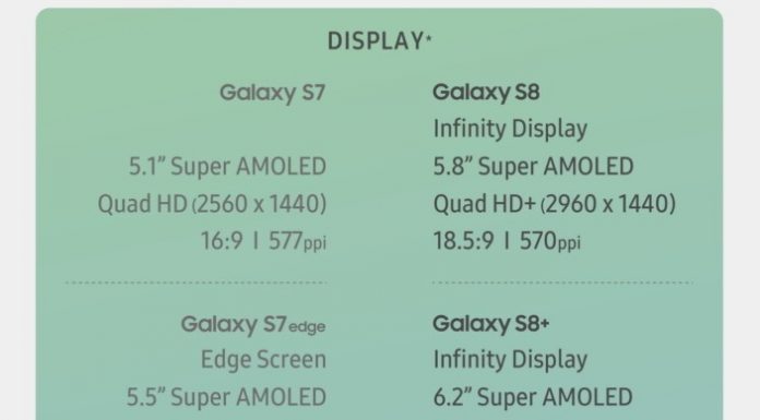 Samsung сравнила Galaxy S7 и S7 edge c Galaxy S8 и S8+