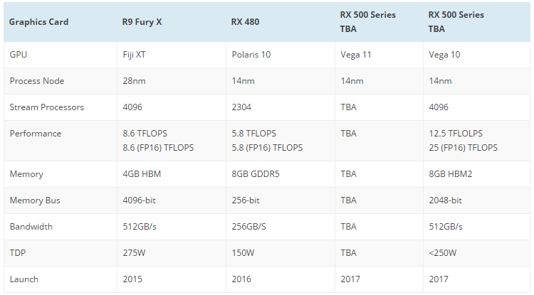 Новая информация о Radeon RX Vega
