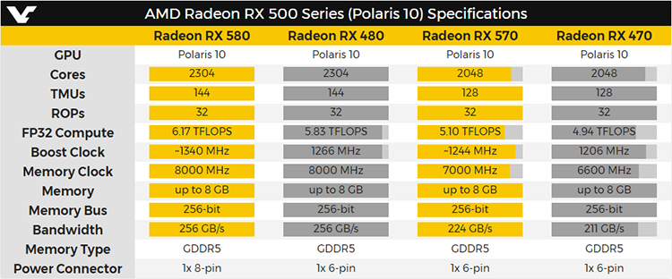 Появились живые фото и характеристики опытных образцов Radeon RX 580 и RX 570