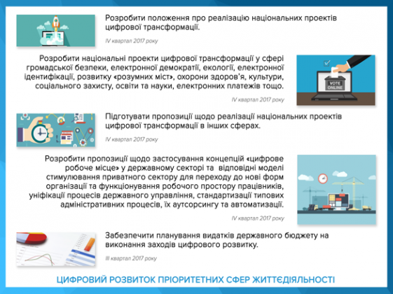Премьер Владимир Гройсман представил план мероприятий цифрового развития Украины