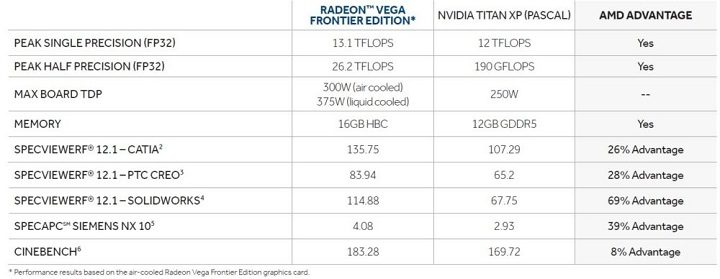Видеокарта AMD Radeon Vega Frontier Edition доступна для предзаказа за 00