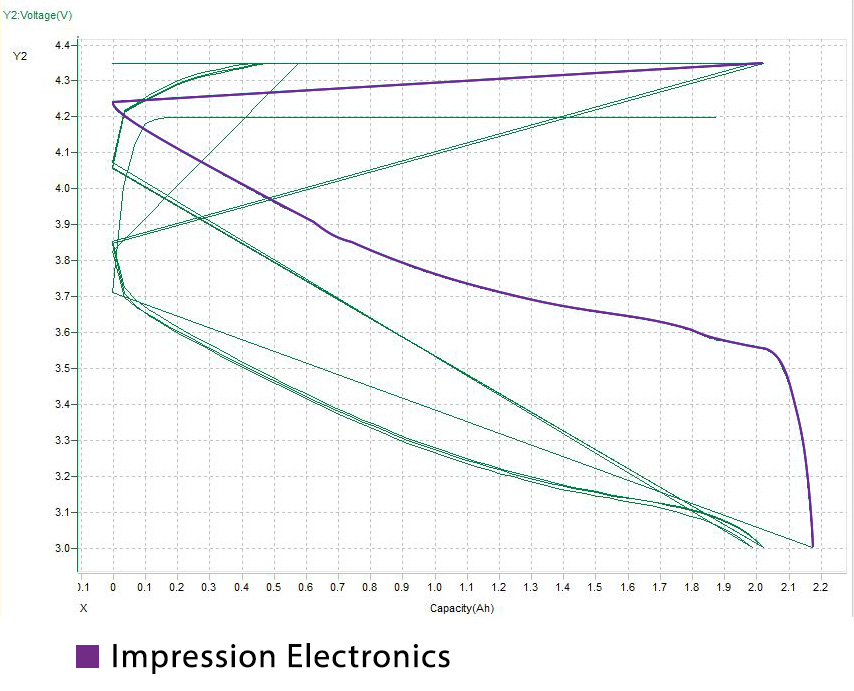 Impression Electronics представила новую линейку смартфонов с мощной батареей