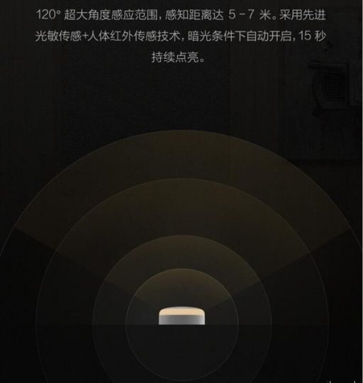 Xiaomi Mi Night Lamp — светильник с датчиком движения за 