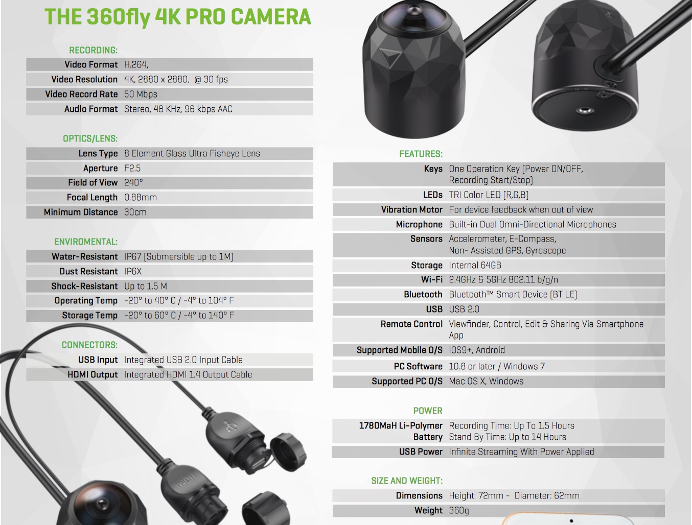 360fly 4K PRO — однолинзовая панорамная камера для онлайн-трансляций