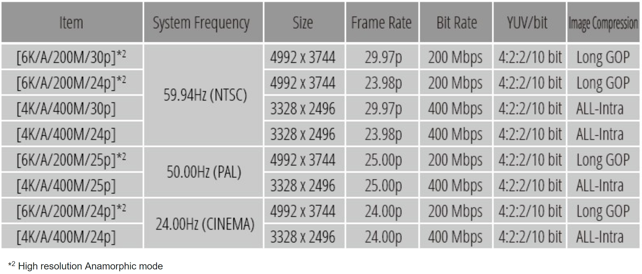 Panasonic GH5 научился снимать широкоэкранное 6K-видео