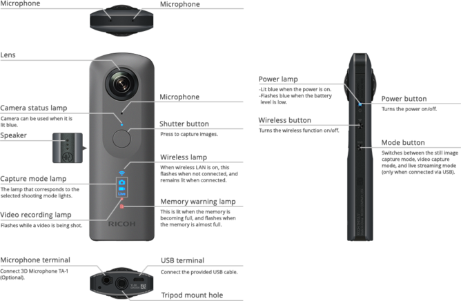 Ricoh Theta V — крошечная 360-градусная камера с 4K и объёмным звуком