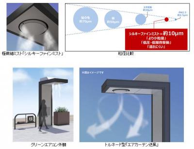 «Душ-торнадо» от Panasonic спасет японцев от жары