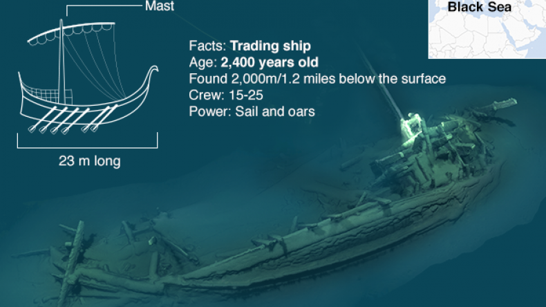 В Черном море найден самый старый корабль