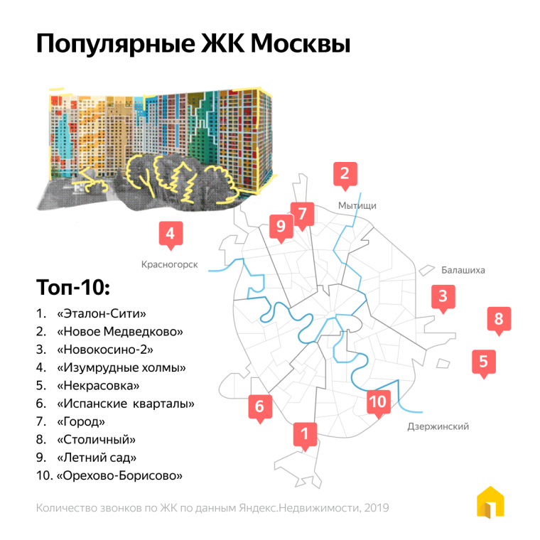 Яндекс.Недвижимость определила самое популярное жилье в Москве и Петербурге