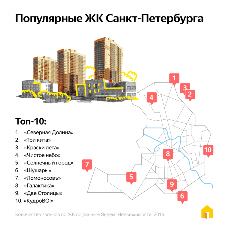 Яндекс.Недвижимость определила самое популярное жилье в Москве и Петербурге