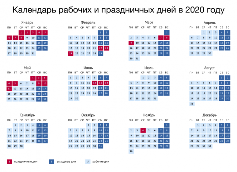 Правительство утвердило календарь выходных и праздничков на 2020 год